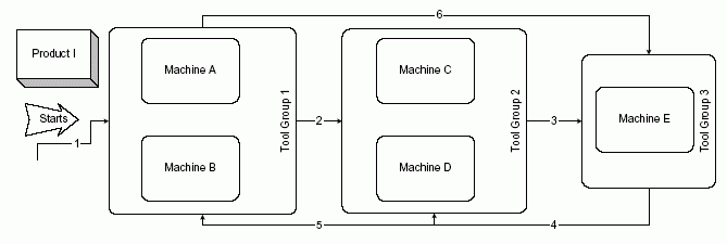 Process flow 1