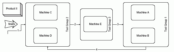 Process flow 20